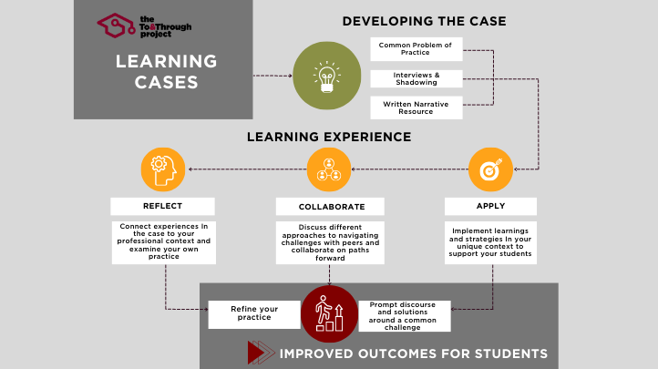 learning language case study